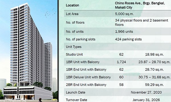 Mint Residences in Chino Roces Makati City by SMDC